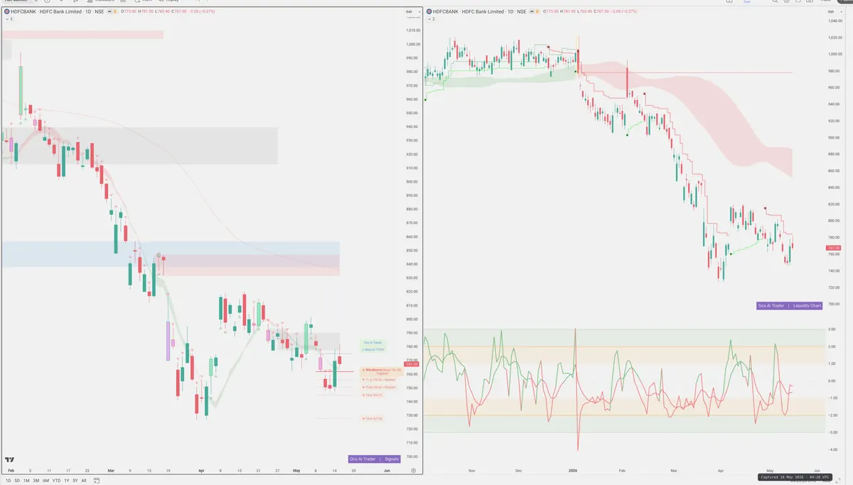 HDFCBANK — Signals + Liquidity