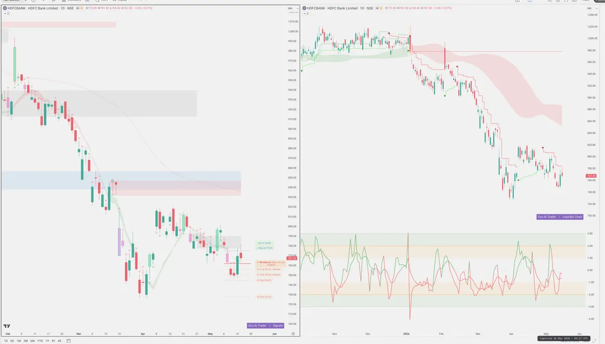 HDFCBANK — Signals + Liquidity