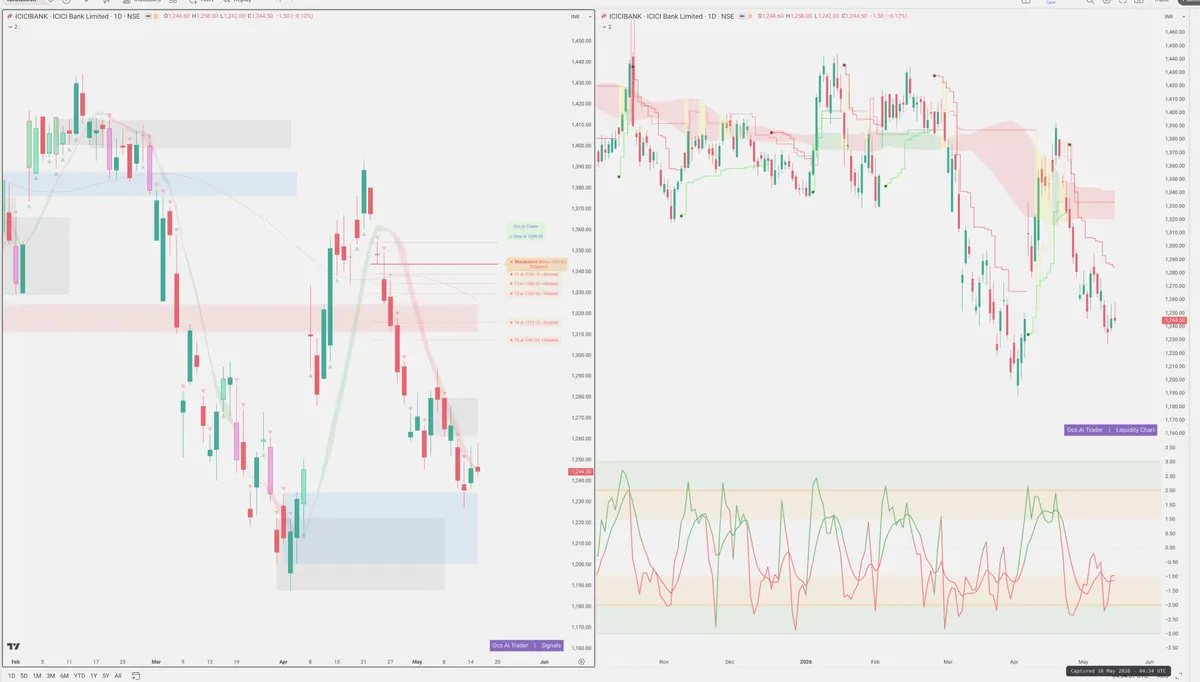 ICICIBANK — Signals + Liquidity