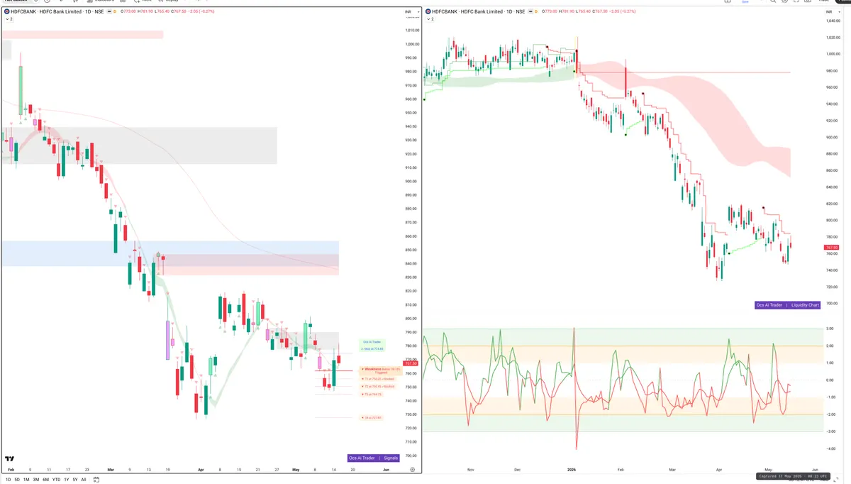 HDFCBANK — Signals + Liquidity