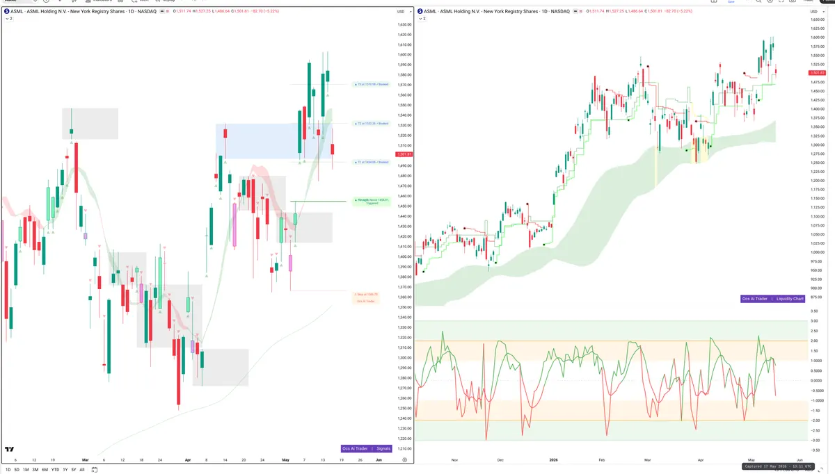 ASML — Signals + Liquidity