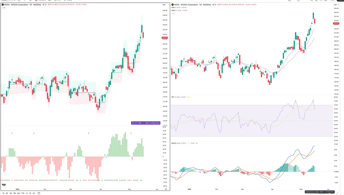 NVDA — Delta + Technical