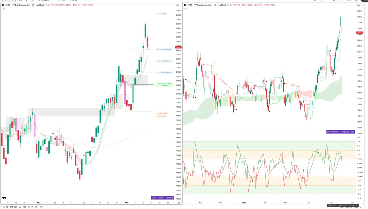 NVDA — Signals + Liquidity