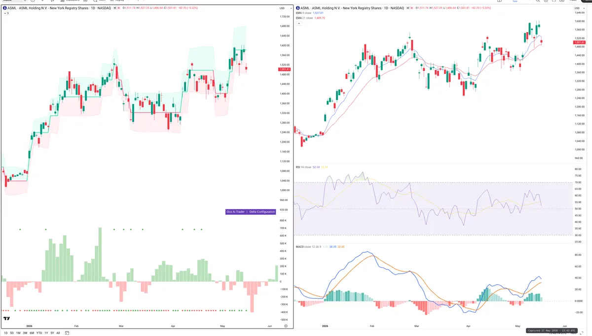 ASML — Delta + Technical