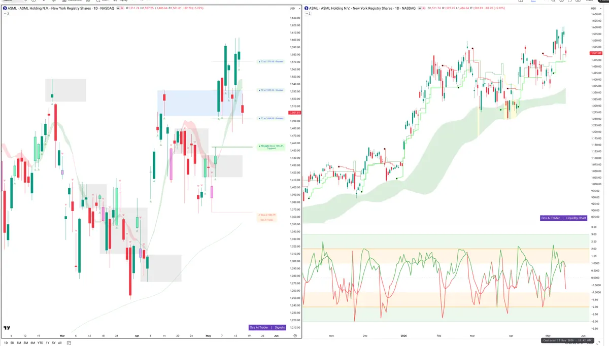 ASML — Signals + Liquidity