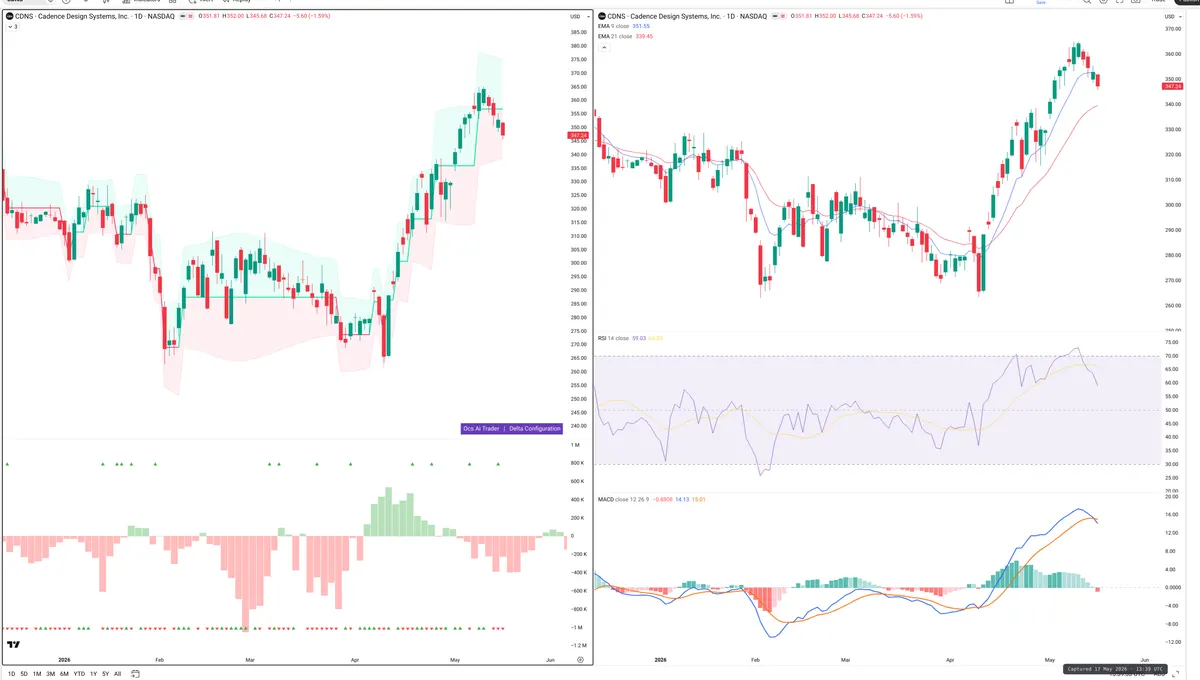 CDNS — Delta + Technical