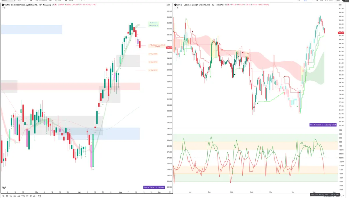 CDNS — Signals + Liquidity