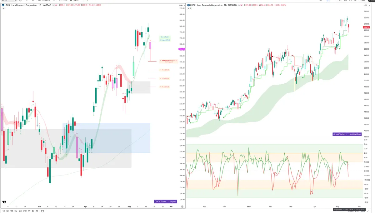 LRCX — Signals + Liquidity