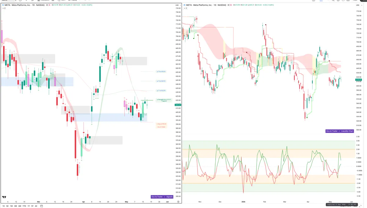 META — Signals + Liquidity