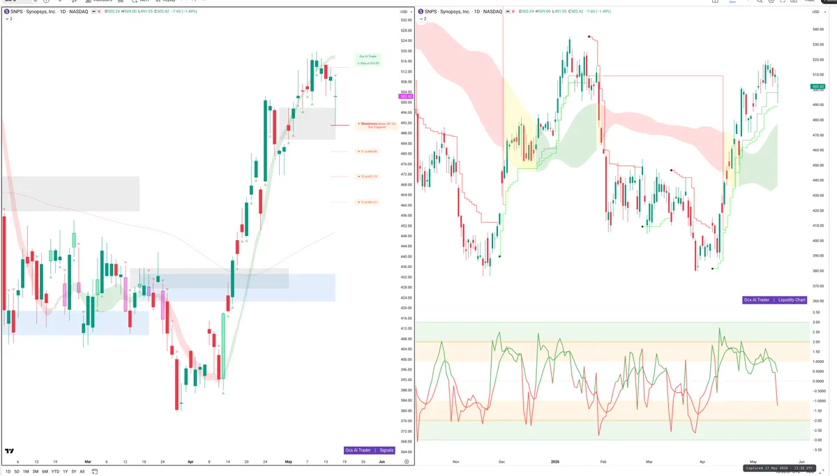 SNPS — Signals + Liquidity