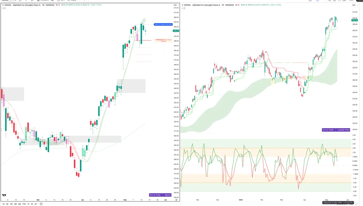 GOOGL — Signals + Liquidity