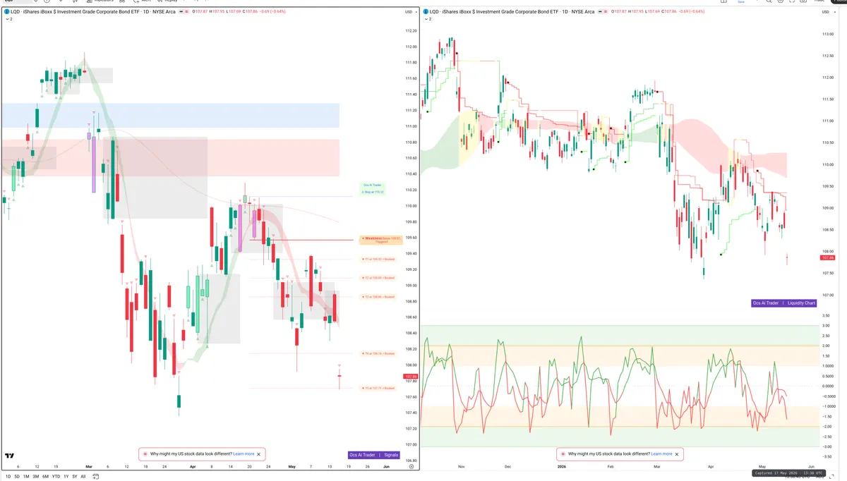 LQD — Signals + Liquidity