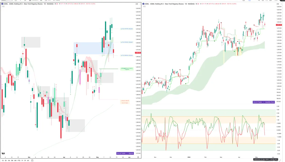 ASML — Signals + Liquidity