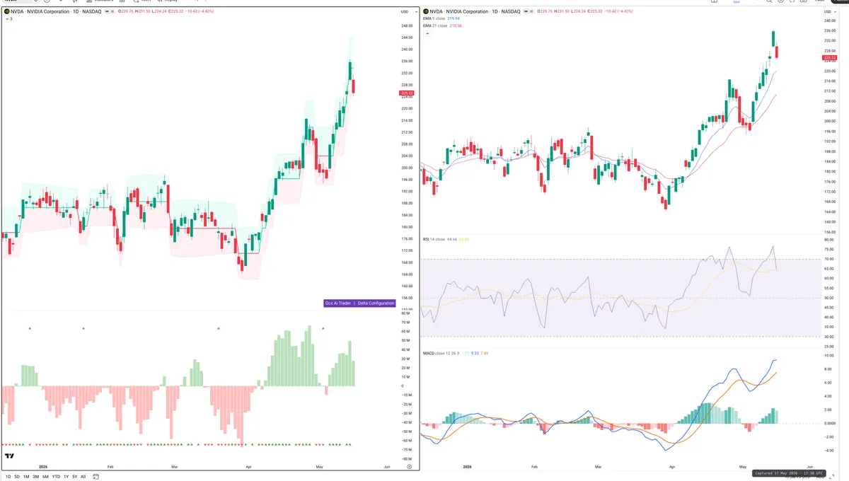 NVDA — Delta + Technical