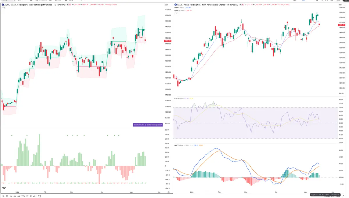 ASML — Delta + Technical