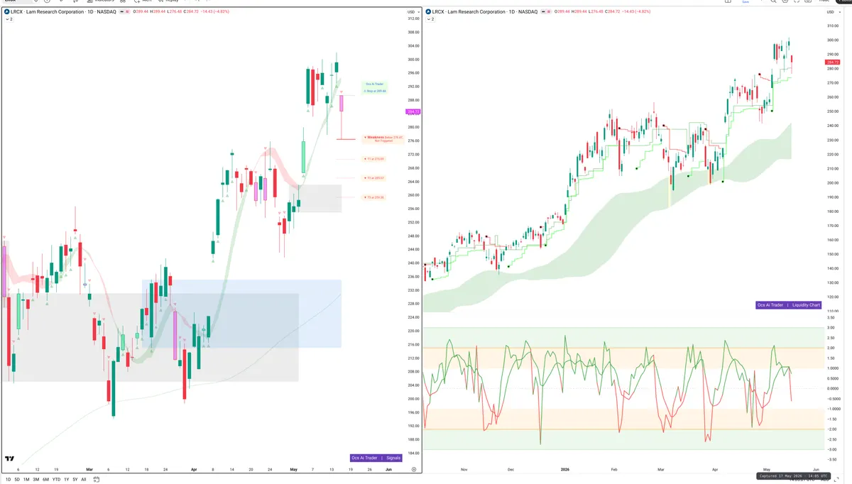 LRCX — Signals + Liquidity