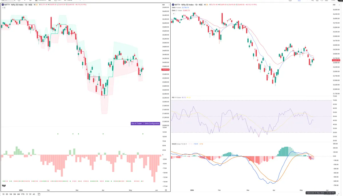 NIFTY — Delta + Technical