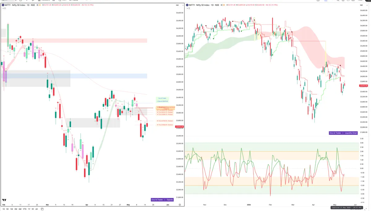 NIFTY — Signals + Liquidity