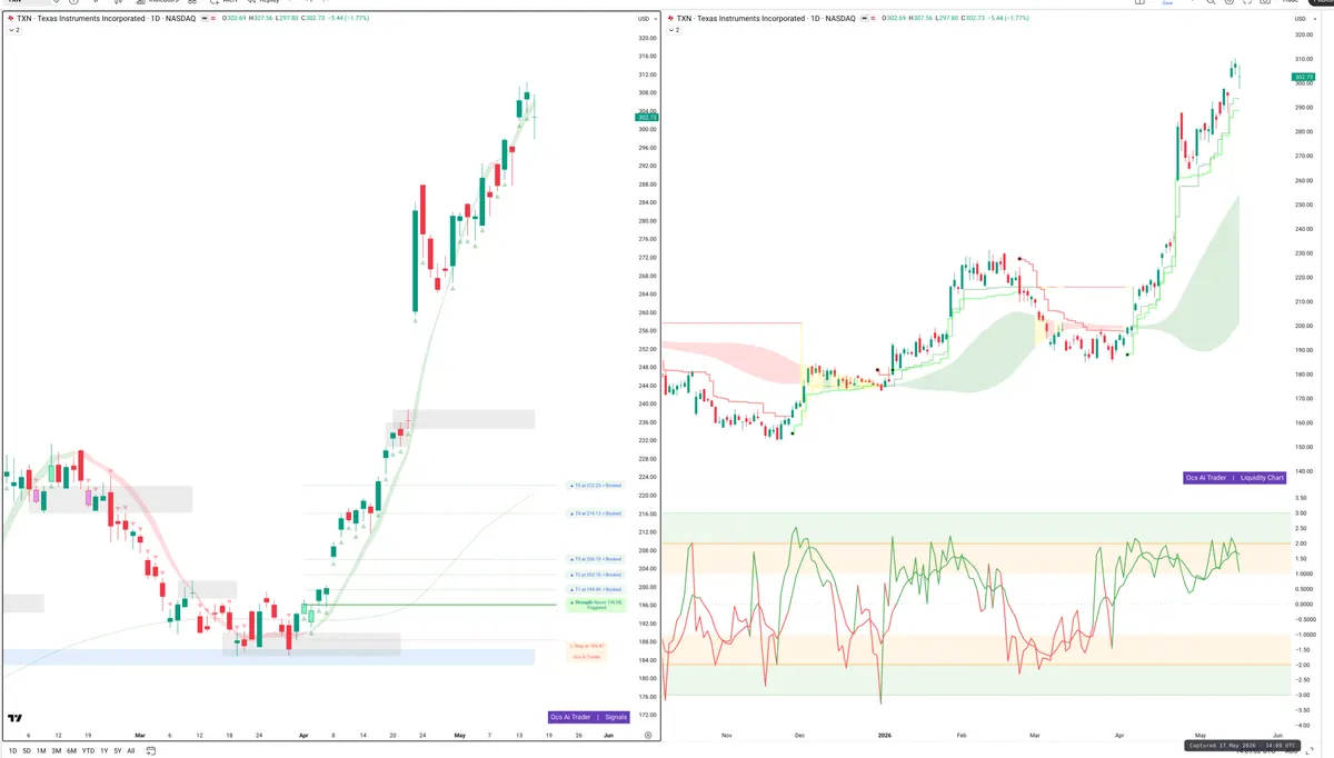 TXN — Signals + Liquidity