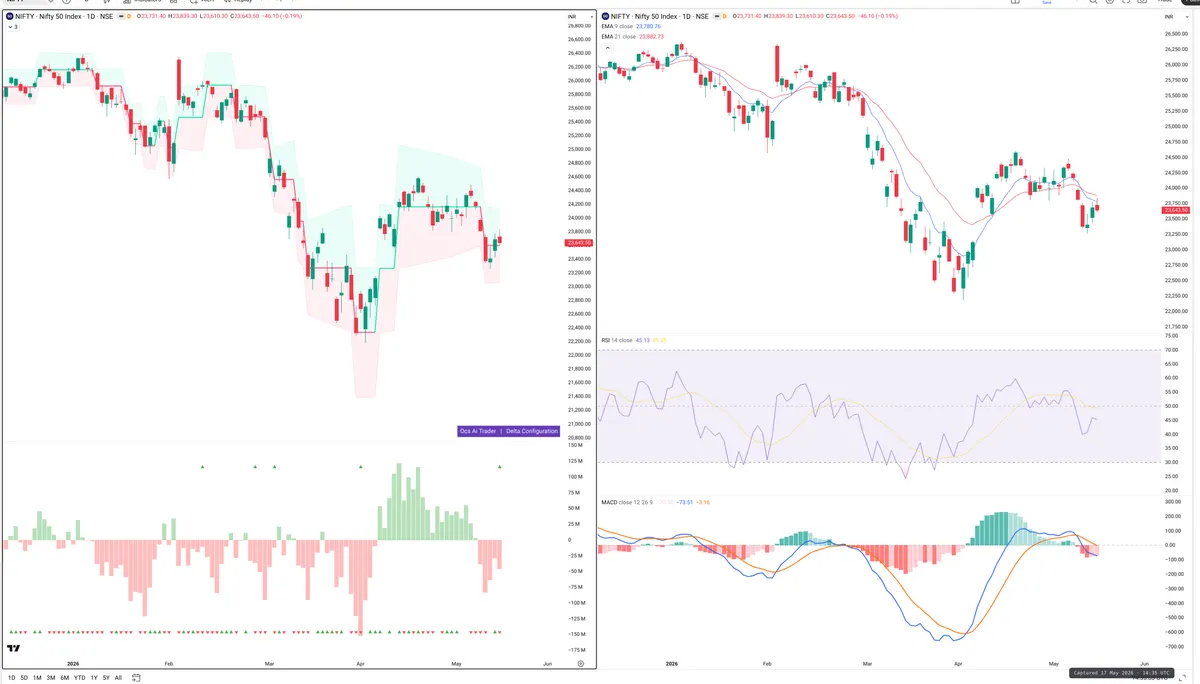 NIFTY — Delta + Technical