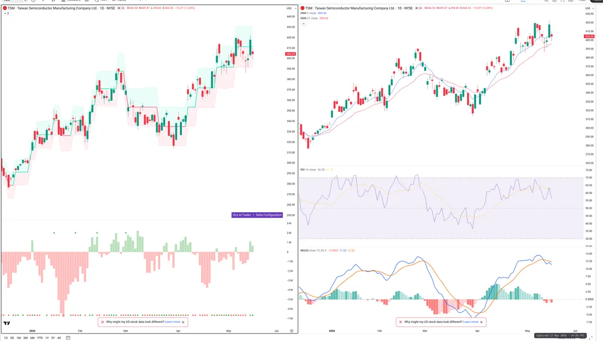 TSM — Delta + Technical