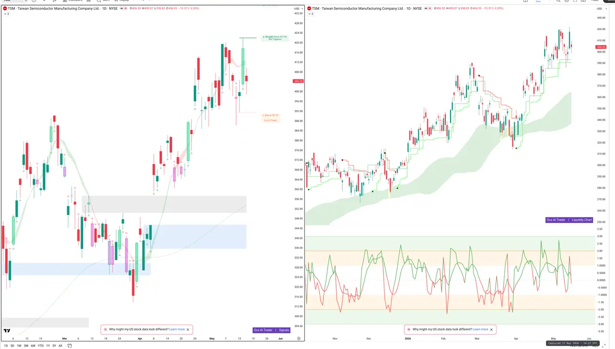 TSM — Signals + Liquidity