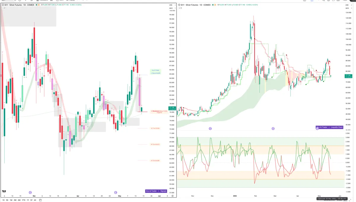 SI=F — Signals + Liquidity