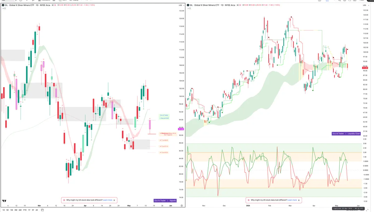 SIL — Signals + Liquidity