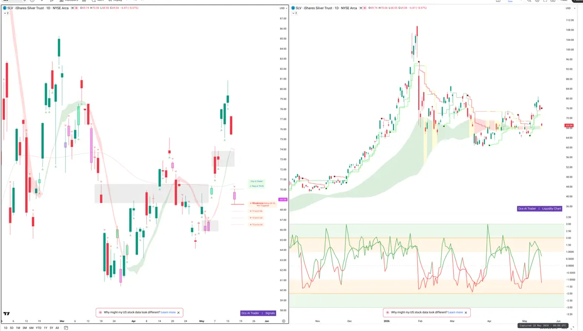 SLV — Signals + Liquidity