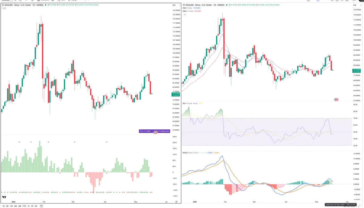 XAGUSD — Delta + Technical