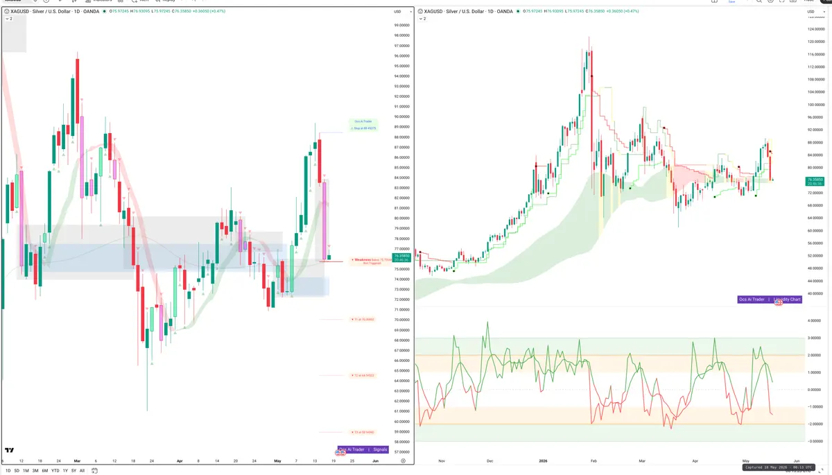 XAGUSD — Signals + Liquidity