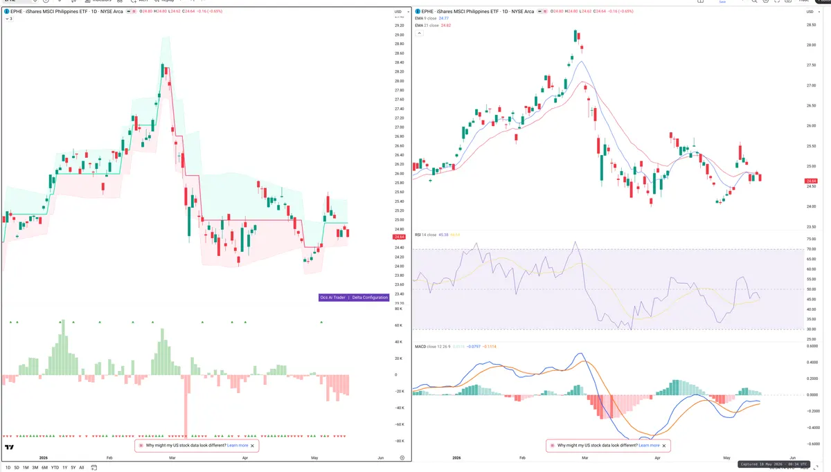 EPHE — Delta + Technical
