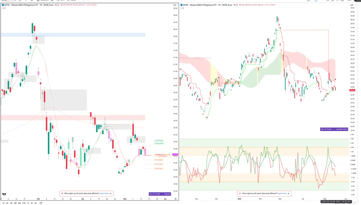 EPHE — Signals + Liquidity