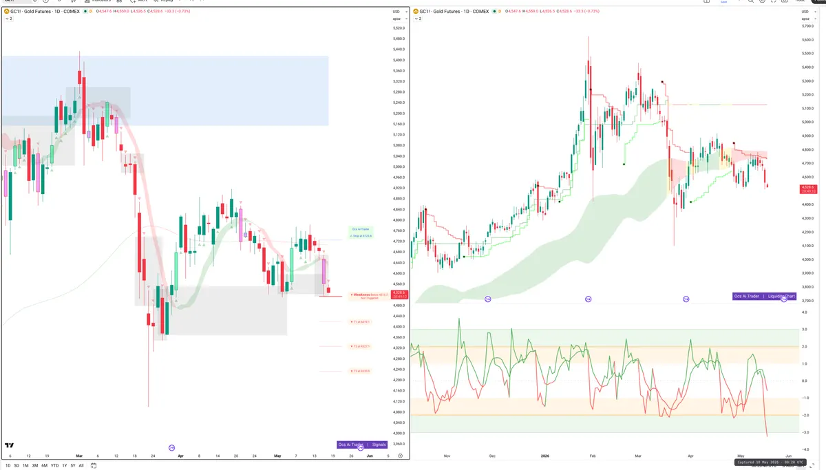 GC=F — Signals + Liquidity