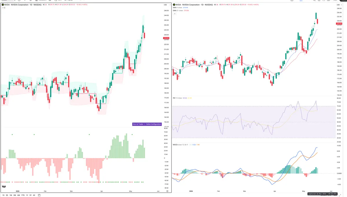 NVDA — Delta + Technical