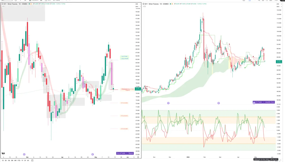 SI=F — Signals + Liquidity