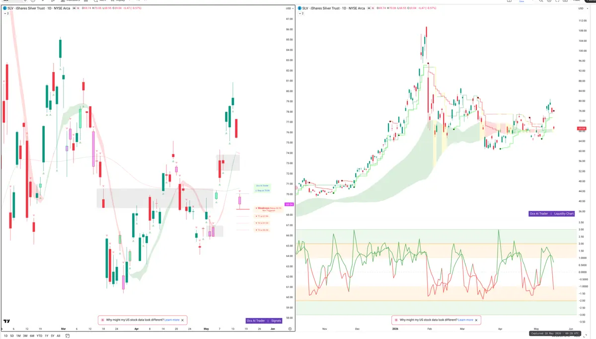 SLV — Signals + Liquidity