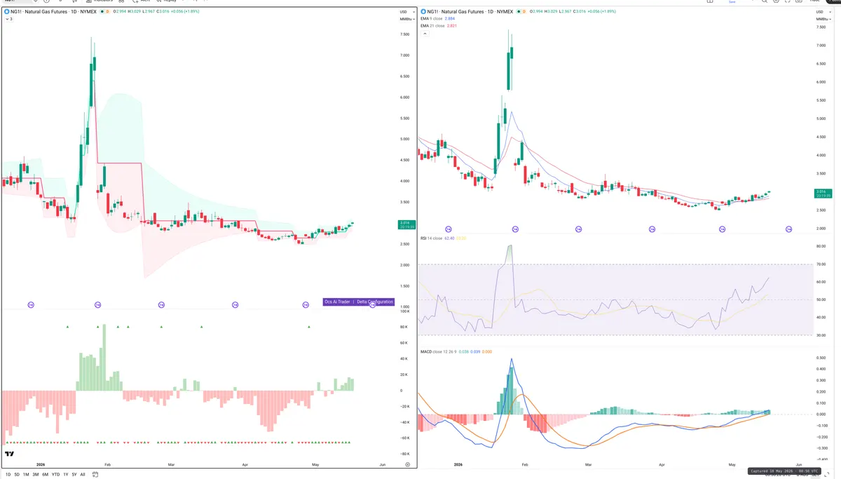 NG=F — Delta + Technical