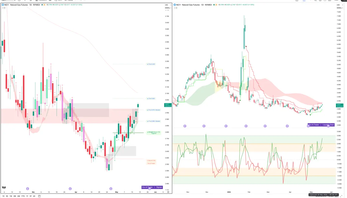NG=F — Signals + Liquidity