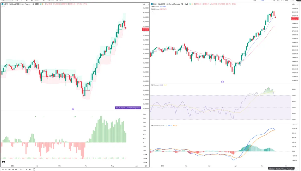 NQ=F — Delta + Technical