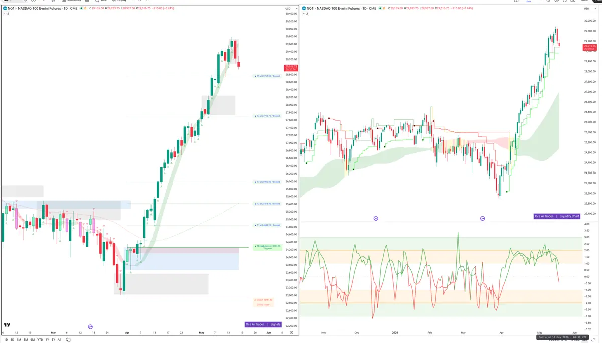 NQ=F — Signals + Liquidity