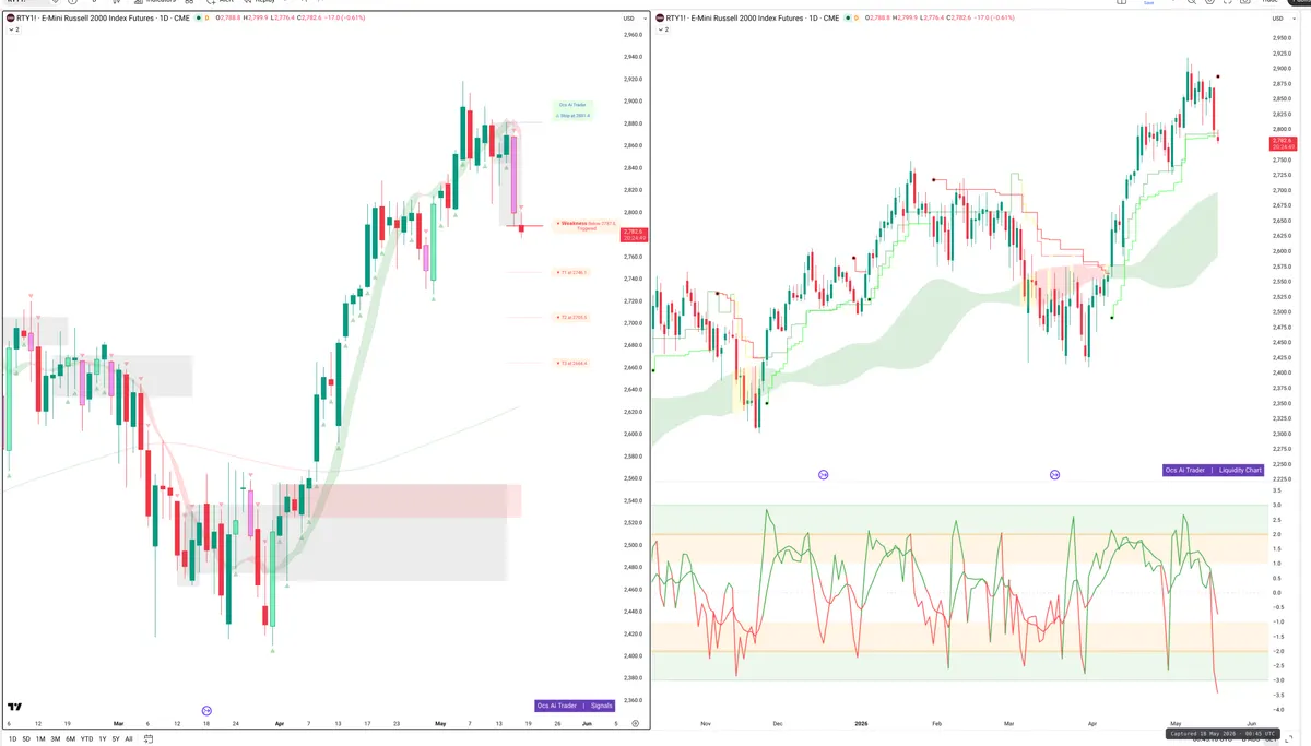 RTY=F — Signals + Liquidity