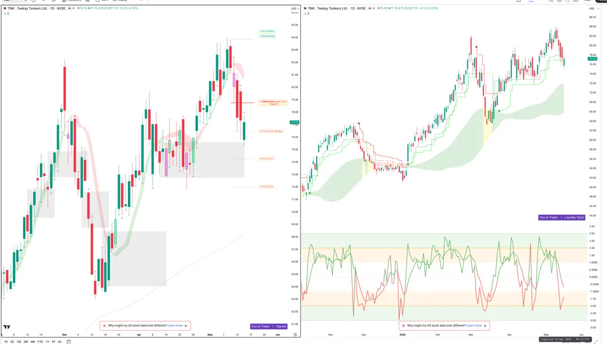 TNK — Signals + Liquidity