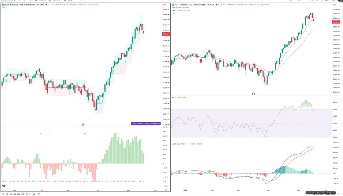 NQ=F — Delta + Technical