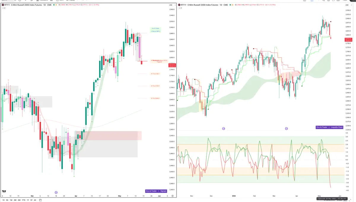 RTY=F — Signals + Liquidity