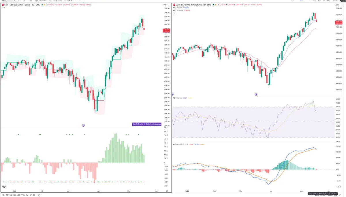 ES=F — Delta + Technical