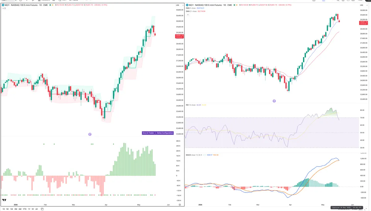 NQ=F — Delta + Technical