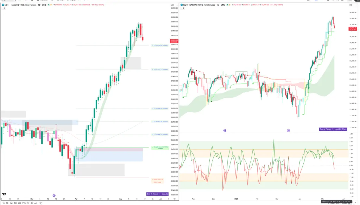 NQ=F — Signals + Liquidity
