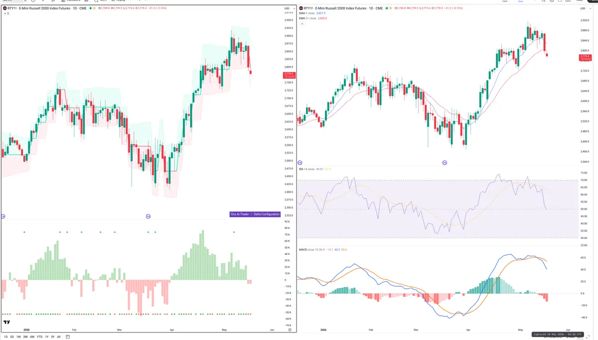 RTY=F — Delta + Technical