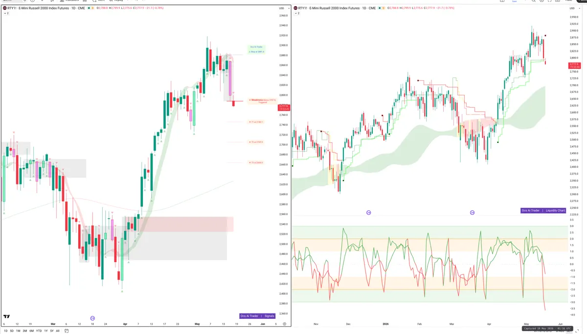 RTY=F — Signals + Liquidity